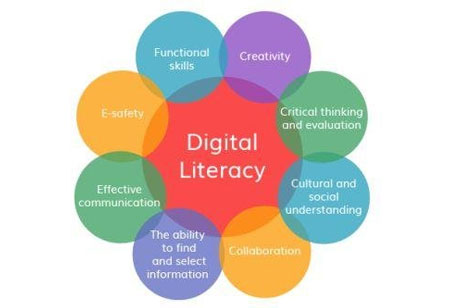 Teaching Digital Literacy to Students